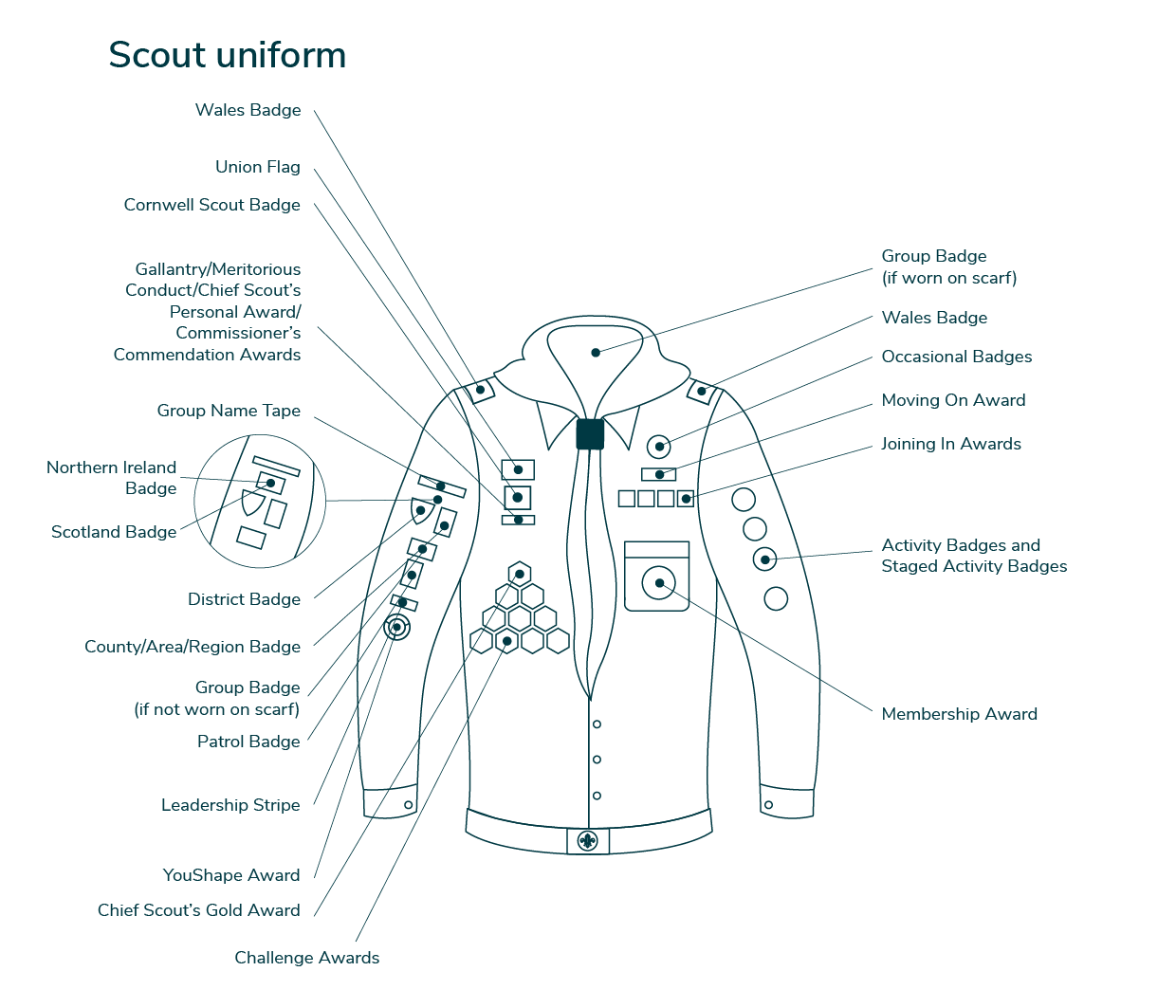 Scout uniform diagram.